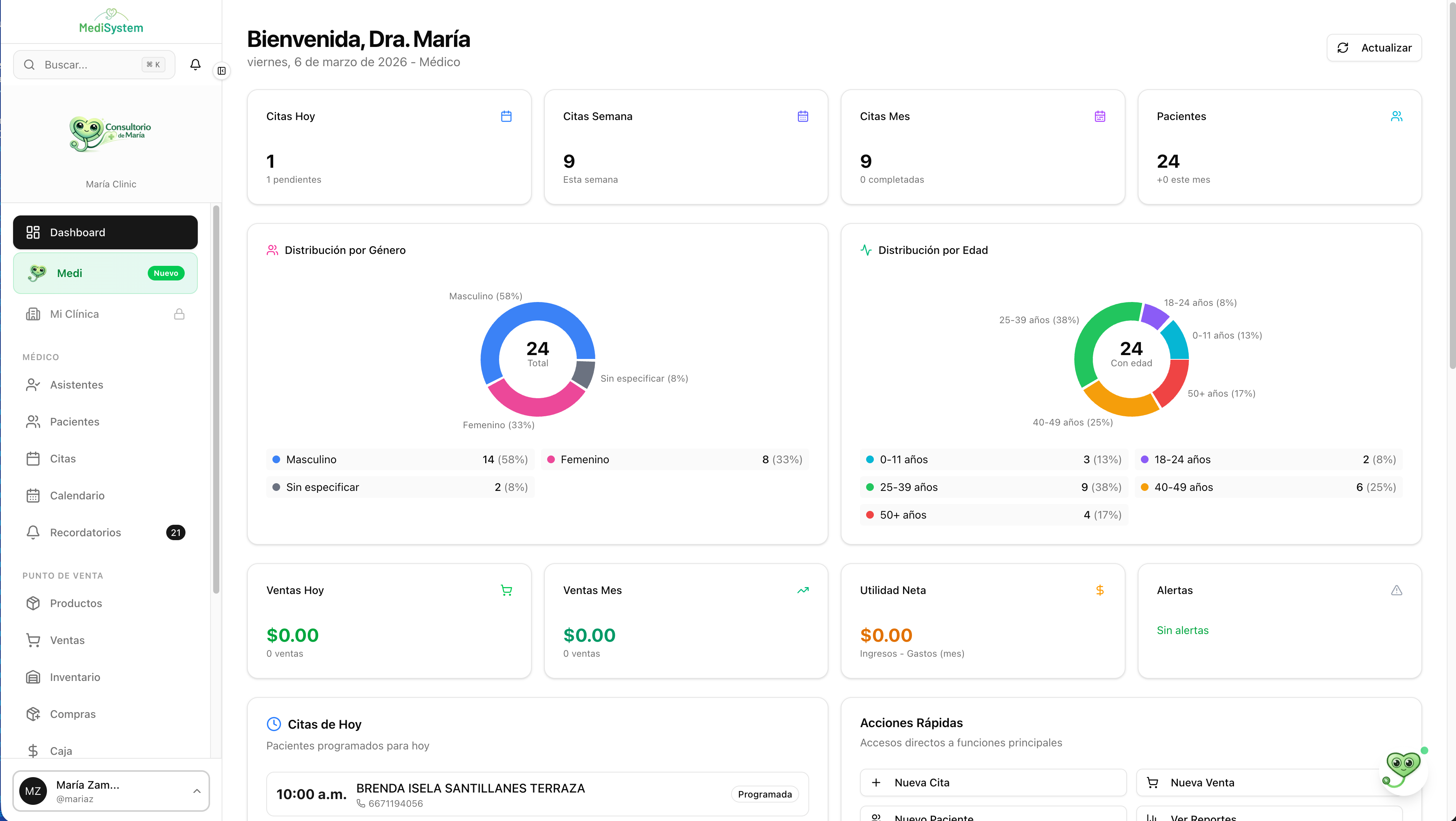 Dashboard del sistema médico mostrando estadísticas, citas del día, ventas y gráficas